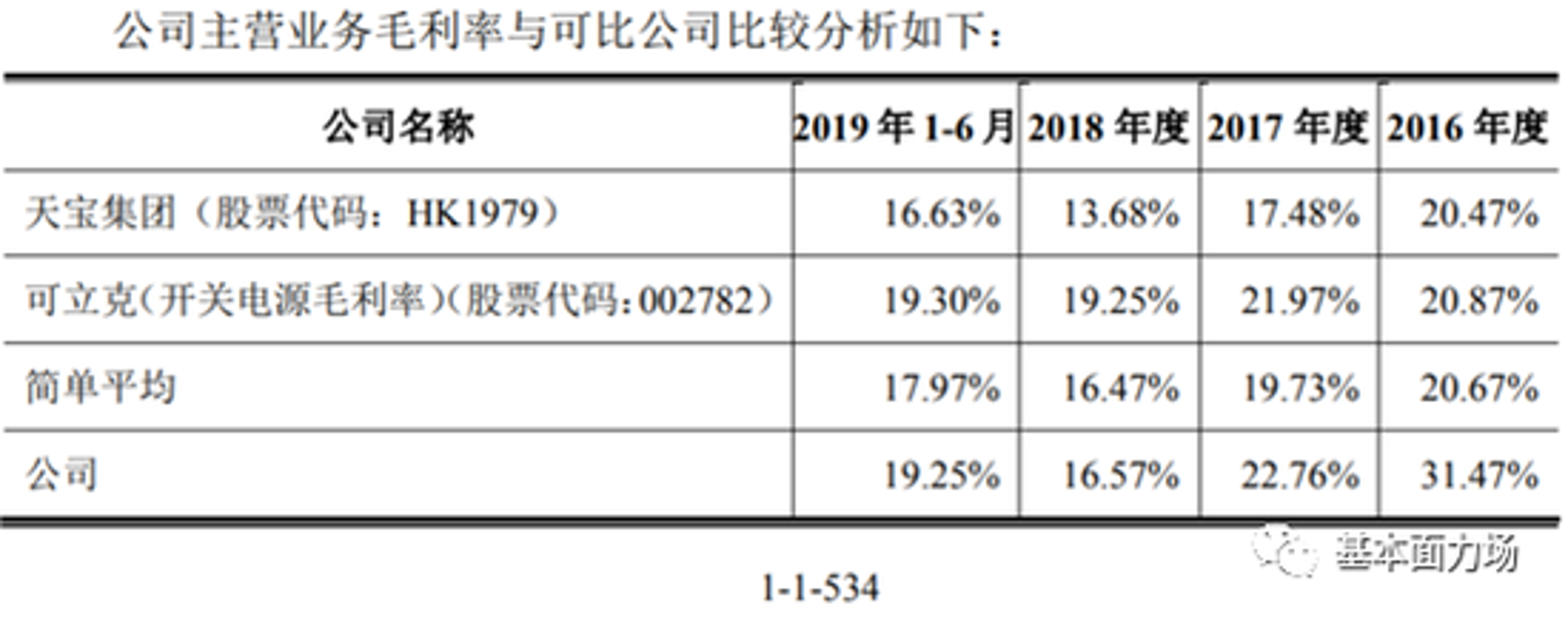销盟电源科技